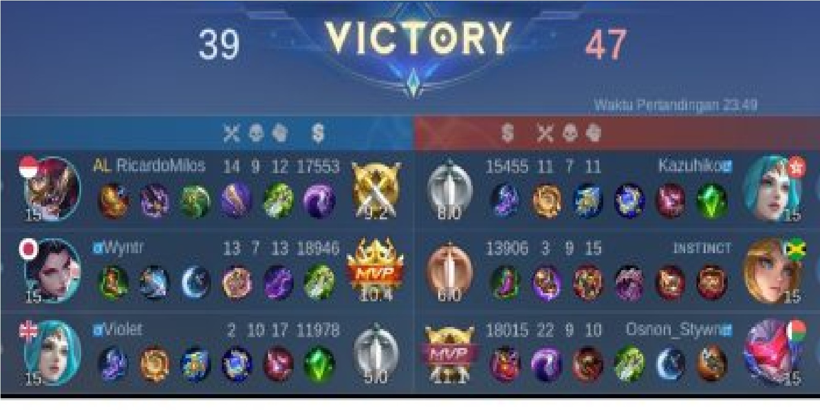 5 Functions Of Mobile Legends Match Result Medal Ml Esports